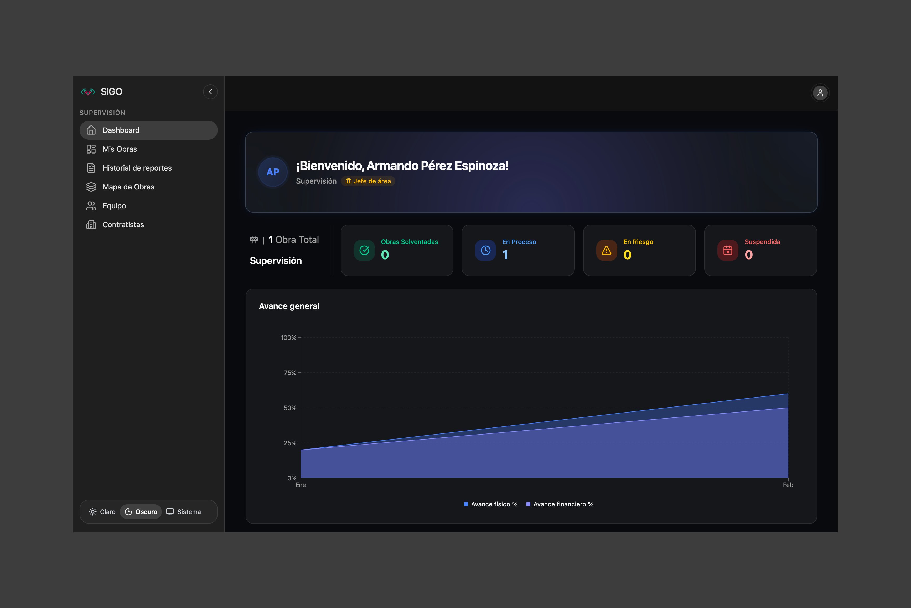 SIGO - Sistema Integral de Gestión de Obras