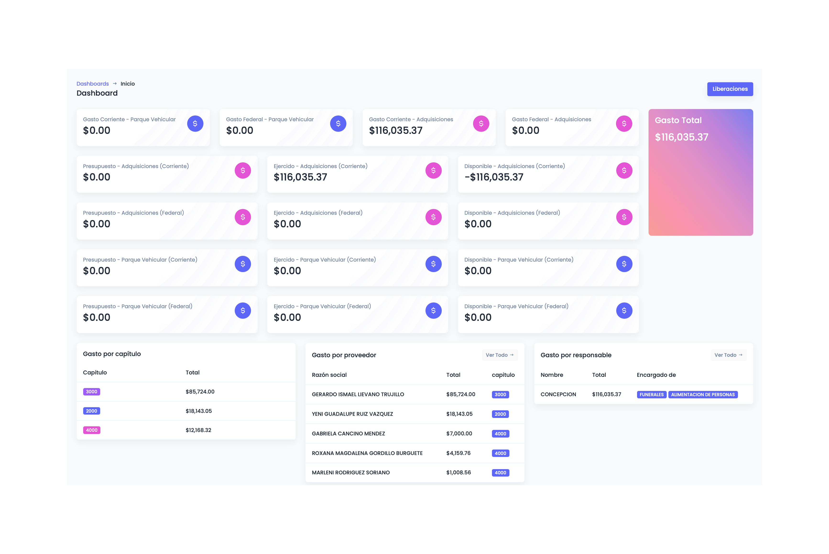 Gestión de Presupuesto